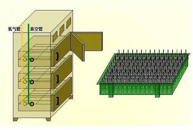 高倍率聚合物鋰電池烘烤