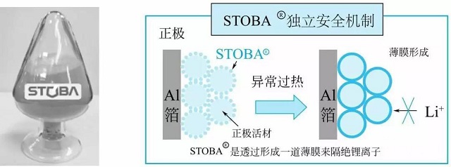 高分子化合物獨(dú)立安全機(jī)制