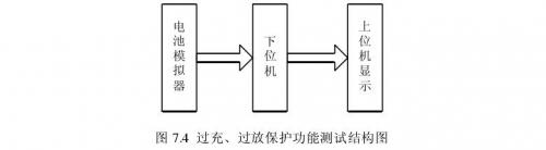 聚合物鋰電池過充、過放保護(hù)功能測試