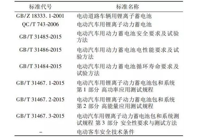 國內常用的動力鋰離子電池標準