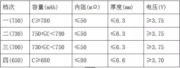 全檢電池厚度、電壓、內(nèi)阻