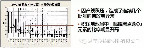 優(yōu)化制作流程，減少在制品積壓