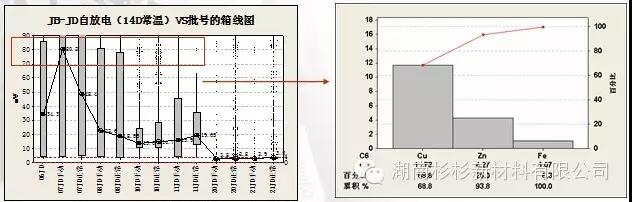 優(yōu)化制作流程，減少在制品積壓