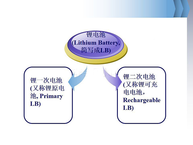 鋰離子電池基礎知識全面介紹