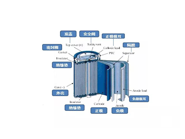 鋰離子電池基本構(gòu)造