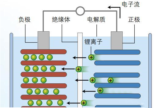 鋰離子電池為什么會爆炸，詳細(xì)的分析其原因