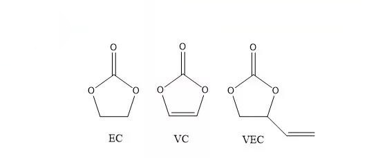 有機成膜添加劑